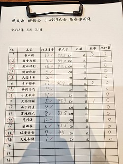 結果表！！残念ながら匹数を数えてなかったでした・・・。